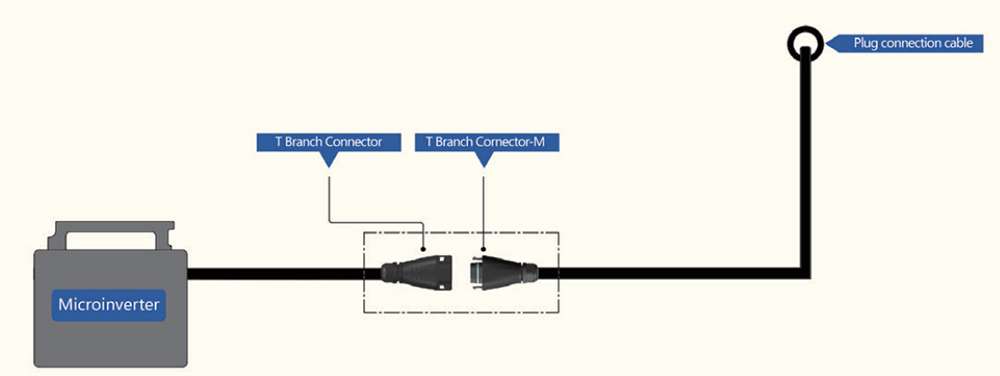 Conector solar BC05A (3-pin)